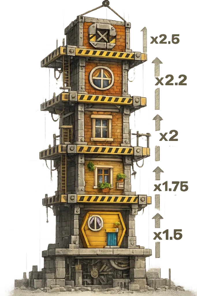 Tower Rush Thema und Stil